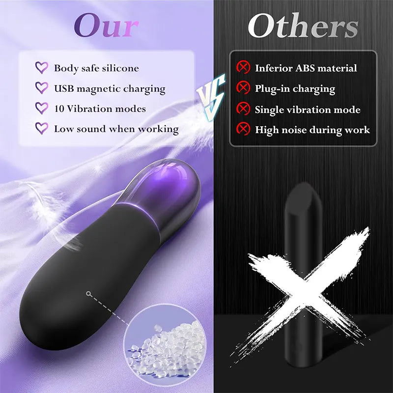 10 Vibration Modes Mini Clitoral Vibrator